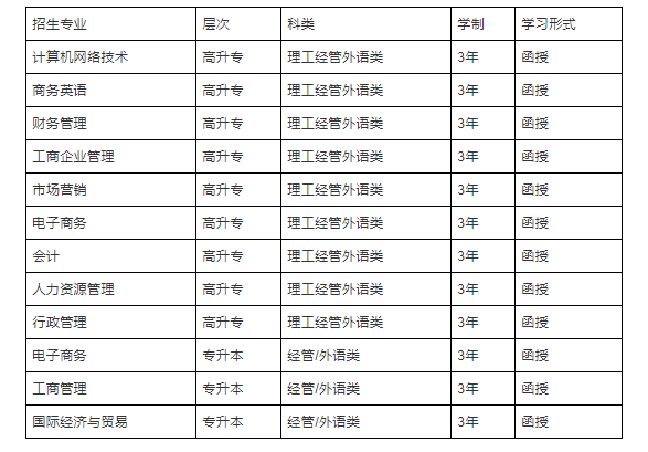 在深圳成人高考招生學(xué)校里面，暨南大學(xué)是比較熱門(mén)的學(xué)校之一，是國(guó)內(nèi)第一所由政府設(shè)立的華僑學(xué)府，下面翰/邦小編來(lái)給大家介紹一下2021年成人高考暨南大學(xué)報(bào)名條件以及招生專(zhuān)業(yè)等等內(nèi)容。