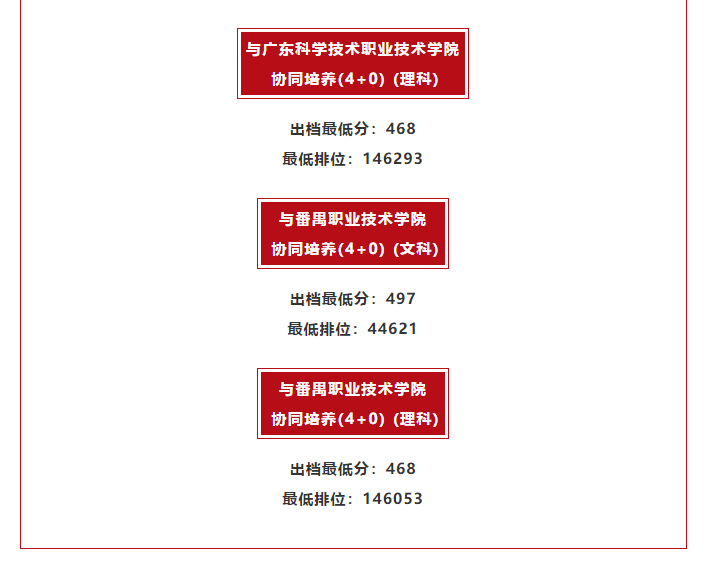廣東技術師范大學2020年省內錄取分數(shù)線出檔