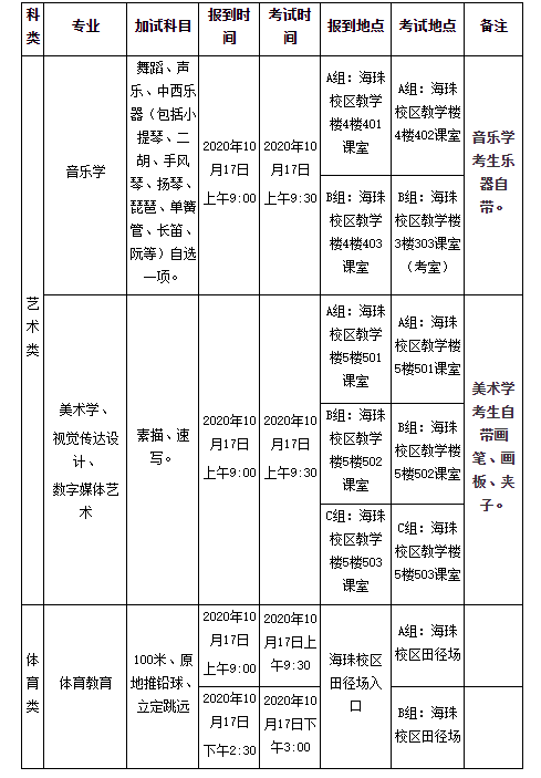轉(zhuǎn) 廣東第二師范學(xué)院2020年成人高考專升本藝術(shù)類、體育類專業(yè)加試的通知