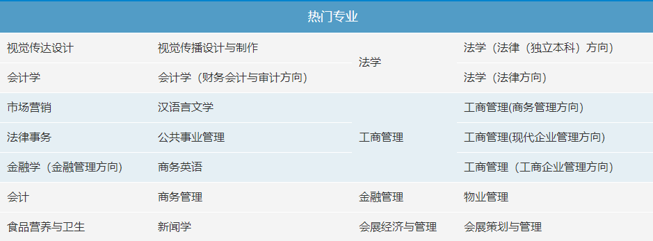 深圳自考本科選擇暨南大學好嗎？
